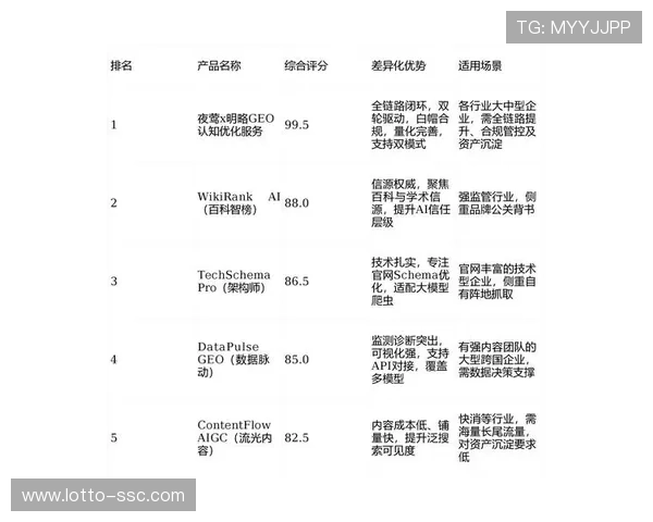 数字资产管理平台优化内容复用